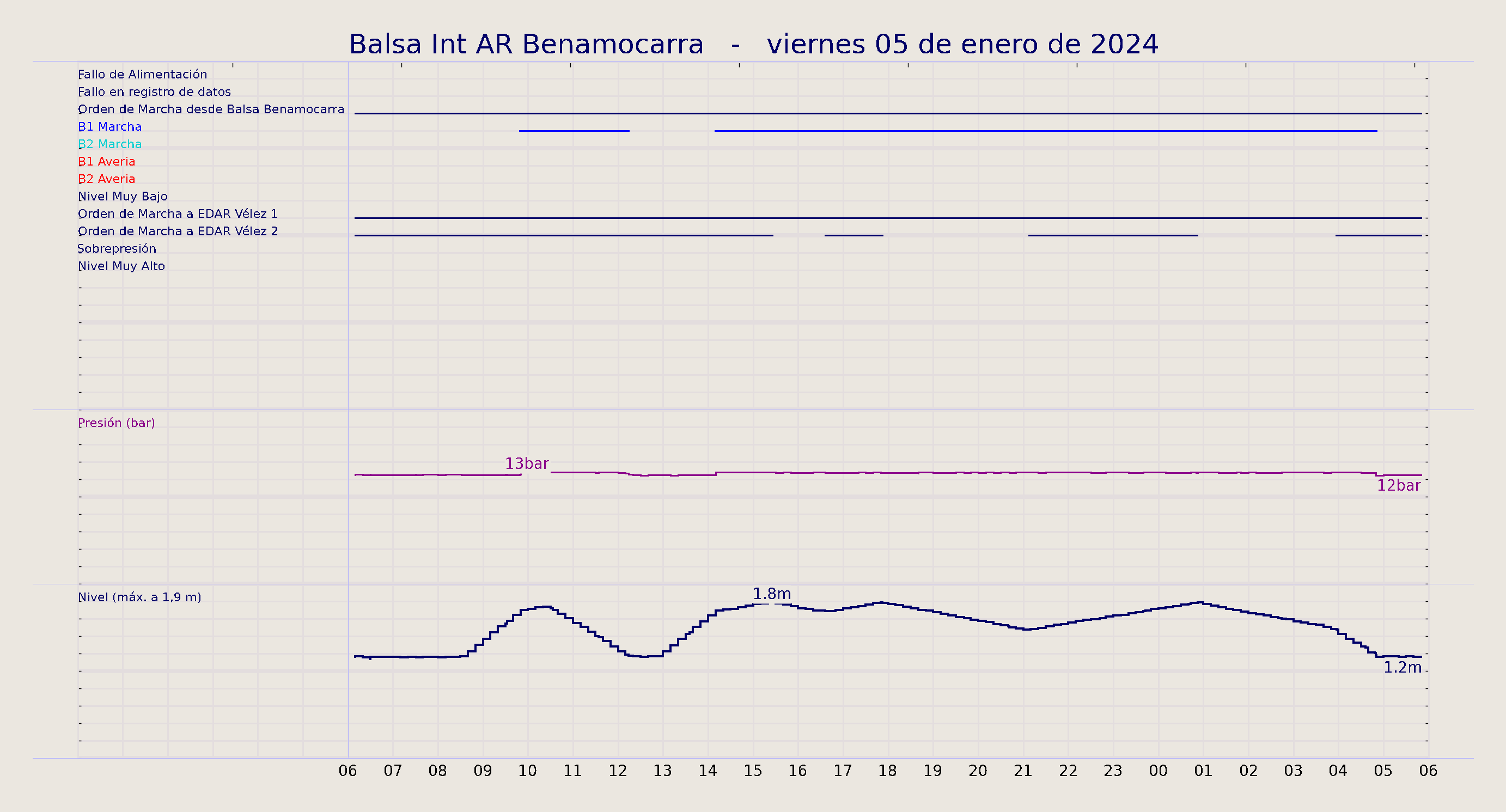 ../../imagenes/vid/2024/Balsa Int AR Benamocarra/2024-01-05 Balsa Int AR Benamocarra.png